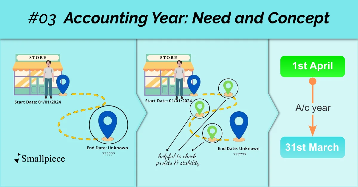Snippet #03 Accounting Year: Need & Concept