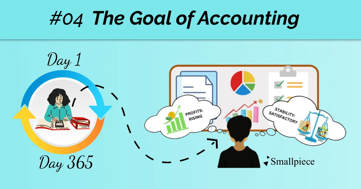 Snippet #04 The Goal of Accounting