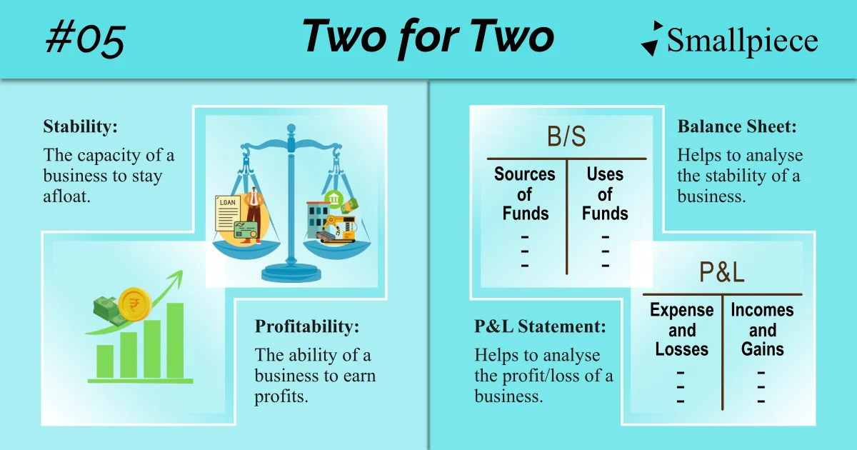 Snippet #05 Two for Two: Financial Statements
