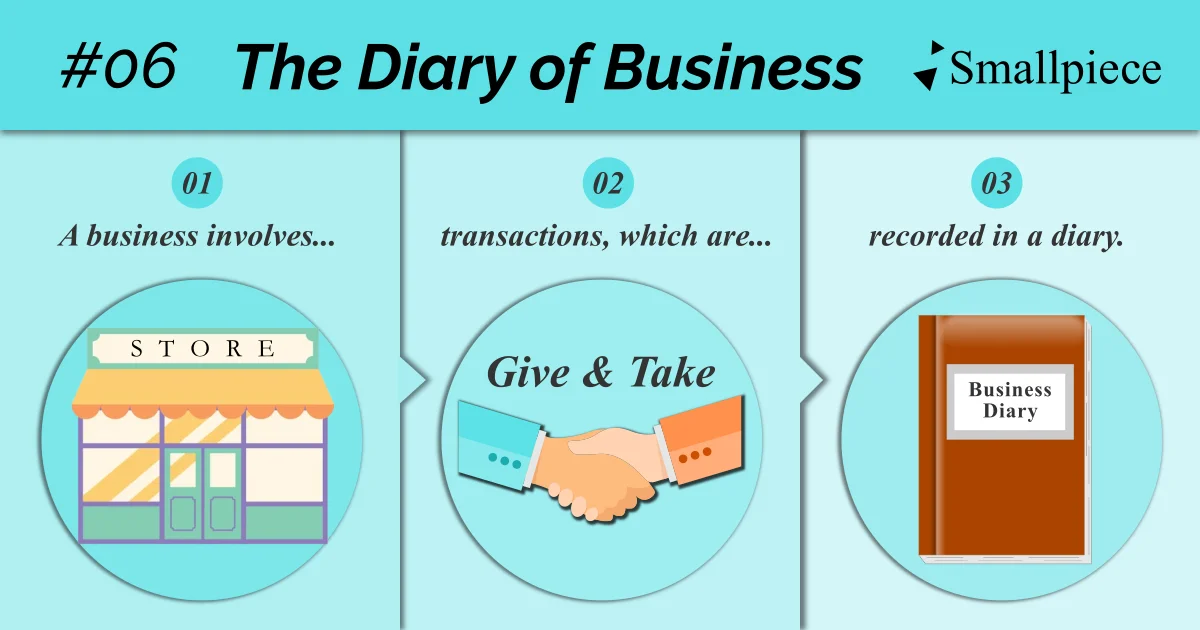 Snippet #06 The Diary of Business