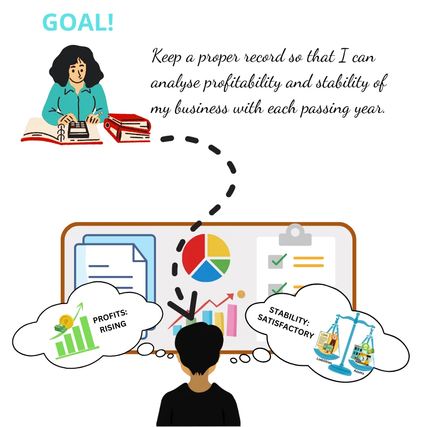 Accounting Goal Goal of Accounting