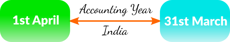 Indian-Accounting-Year-1st-April-to-31st-March