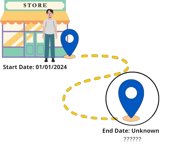 Going_Concern_Concept Going-Concern-end-date-unknown