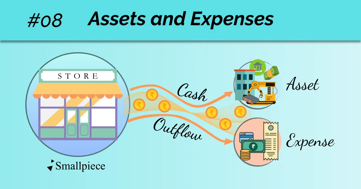 Snippet #08 Assets and Expenses: Similarity and Difference