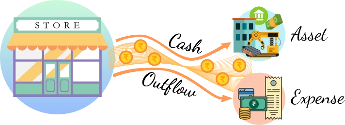 Asset_Expense_Similarity Asset-Expense-take-cash-from-business