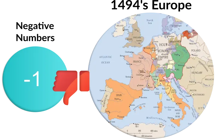 Europe-1494-dislike-negative-numbers