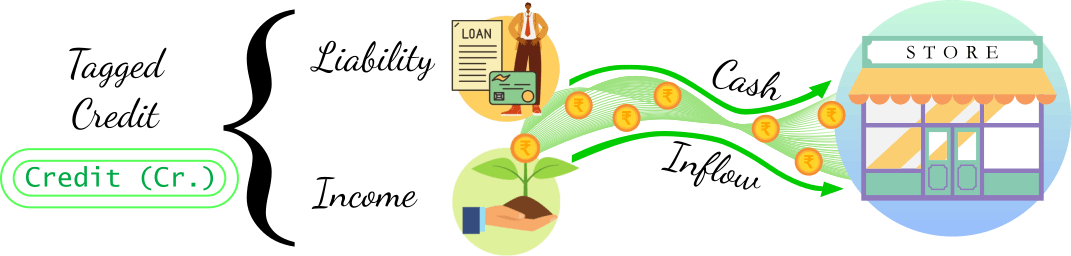 Liability and Income_Credit Tag Liability-Income-cash-inflow-tagged-credit
