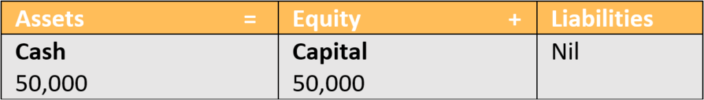 Cash-50000-Capital-50000