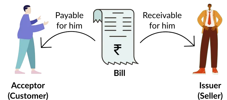 Bill-payable-for-customer-and-receivable-for-seller