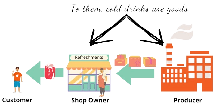 cold-drinks-are-goods-to-shop-owner-and-producer