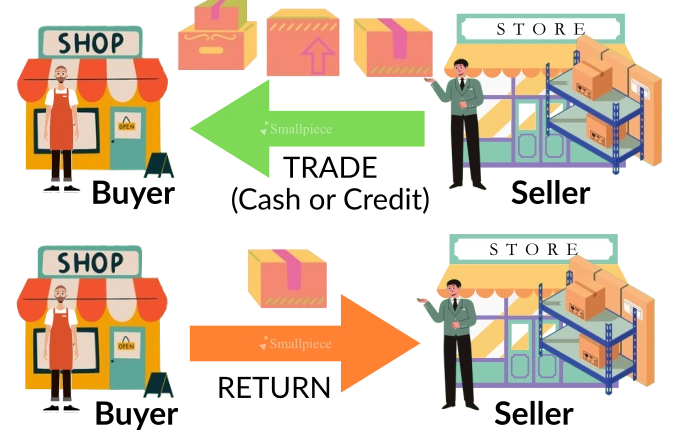 Buyer-returning-goods-to-seller