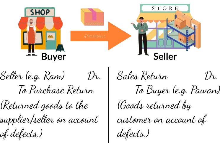 entries-for-purchase-return-and-sale-return