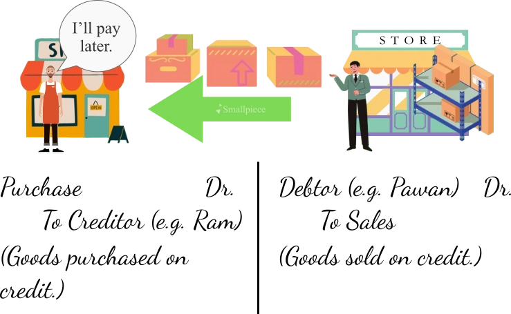 purchase-entry-and-sale-entry-in-a-two-sided-column-for-buyer-and-seller