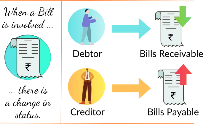 Status-change-in-case-of-bill