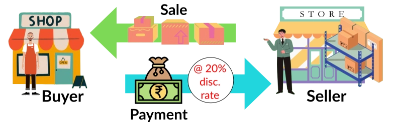 Sale-and-payment-at-20%-discount