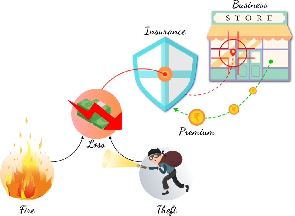 Insurance_for_Premium_Graphic Insurance-shield-protecting-business-requires-premium