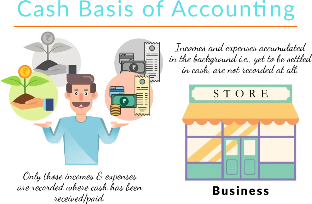 Cash_Basis Accumulated-income-expense-not-recorded-at-all