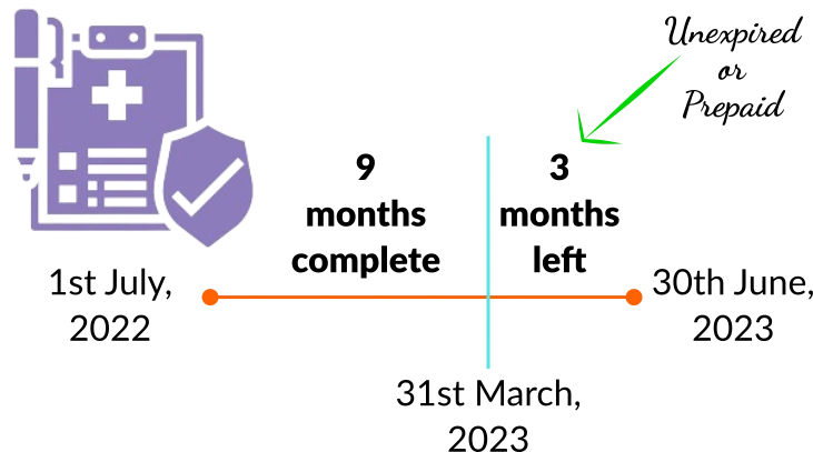 Insurance_Prepaid Insurance-3 months left- to be recorded as Unexpired or Prepaid