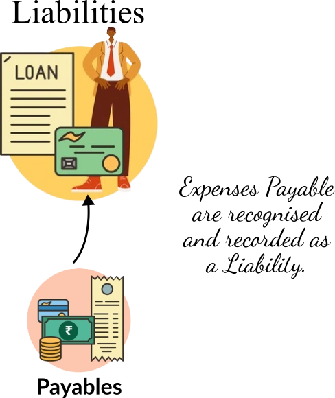 Payables_as_Liabilities Expenses payable-recognized-as-liabilities
