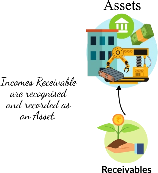 Receivables_as_Assets Incomes receivable-recognized-as-assets