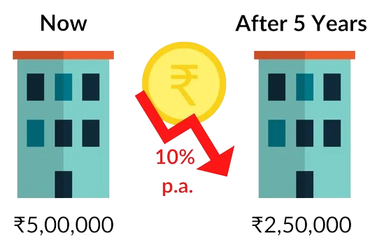 Depreciation building-value-from-500000-to-250000-after-5-yrs