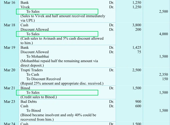 Repetition_2_Sales sales-item-repeats