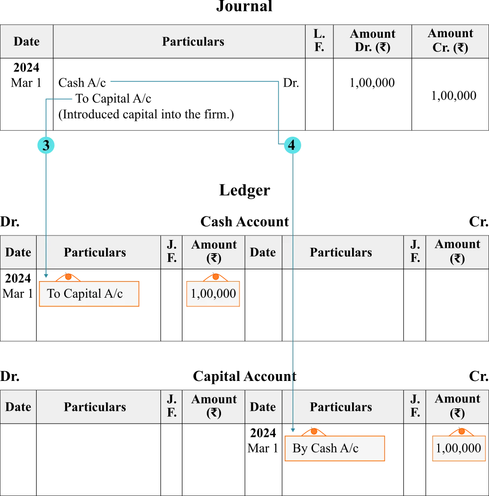 Capital-in-cash-particulars-and-vice-versa-with-relevant-prefixes