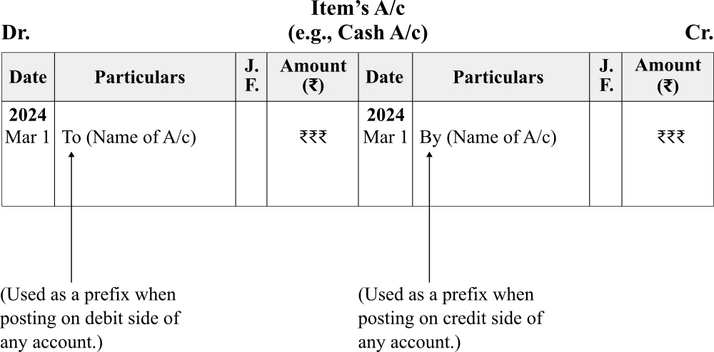 T-account-format-all-columns