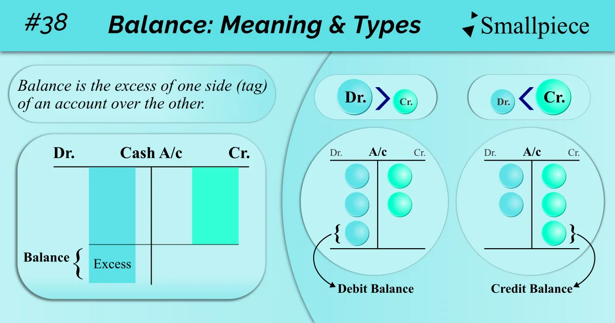 balance: meaning & types