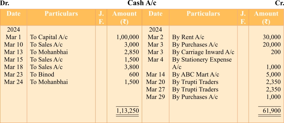 Cash_Acc_Ledger_HT Cash_Acc_Debit_Total_113250_Credit_Total_61900