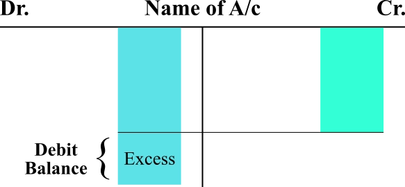 Debit Balance Excess_of_Debit_is_Debit_Balance