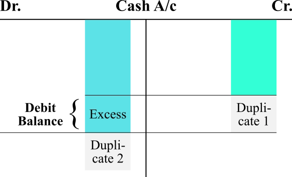 Cash_Bal_duplicated_again_debit_side