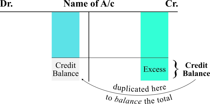 Credit_Balance_cloned_on_debit_side
