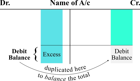 Debit_Balance_cloned_on_credit_side