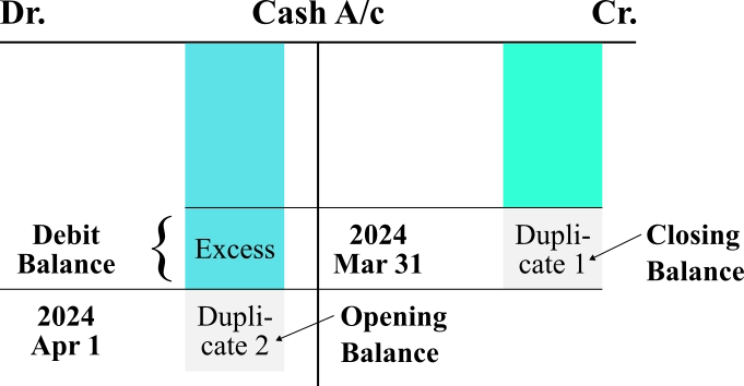 Duplicate_1_Closing Balance_Duplicate_2_Opening Balance