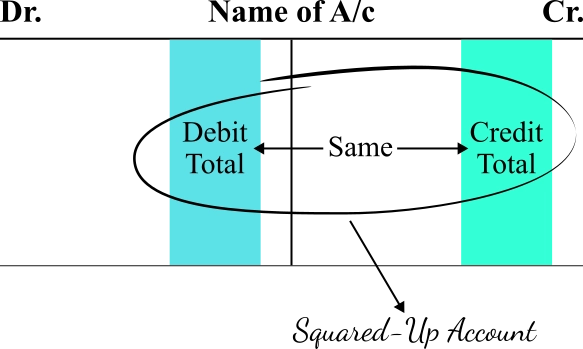 equal-debit-credit-totals-mean-squared-up-account