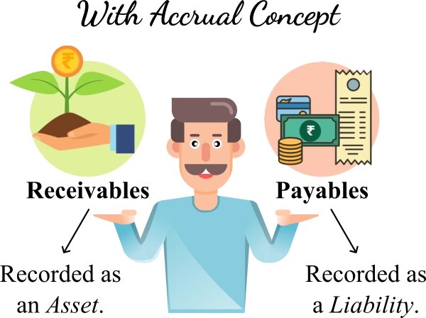 Recording_of_recevivables_payables_made_possible_with_accrual_concept