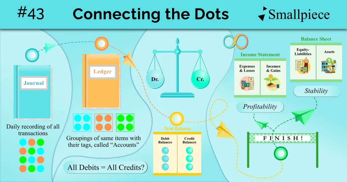 connecting the dots
