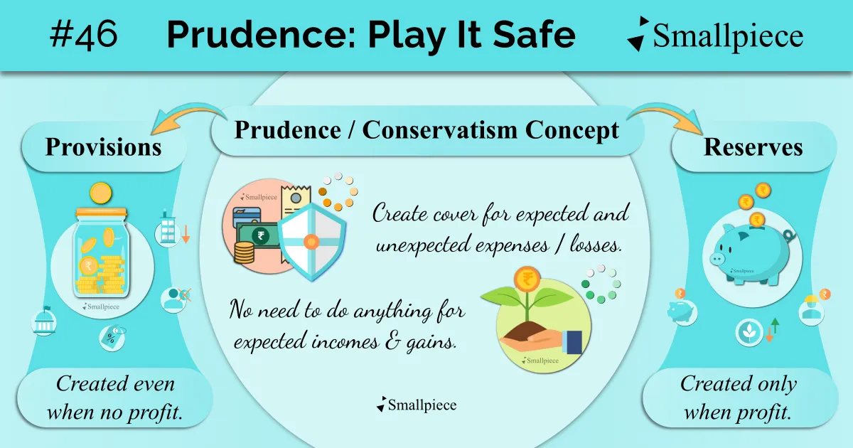 Prudence - Reserves and Provisions