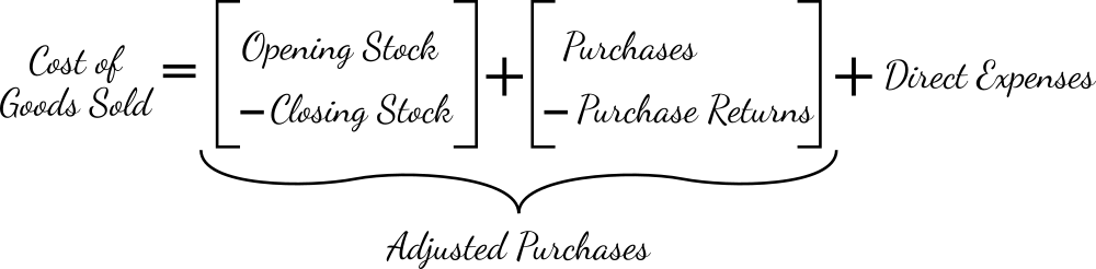 Cost-of-goods-sold-formula