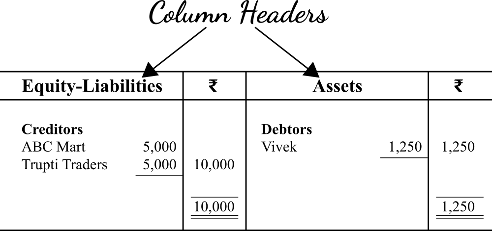 Equity-liabilities-left-header-assets-right-header