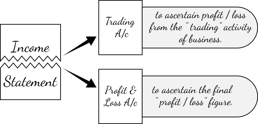 Purpose-of-trading-and-p&l-accounts