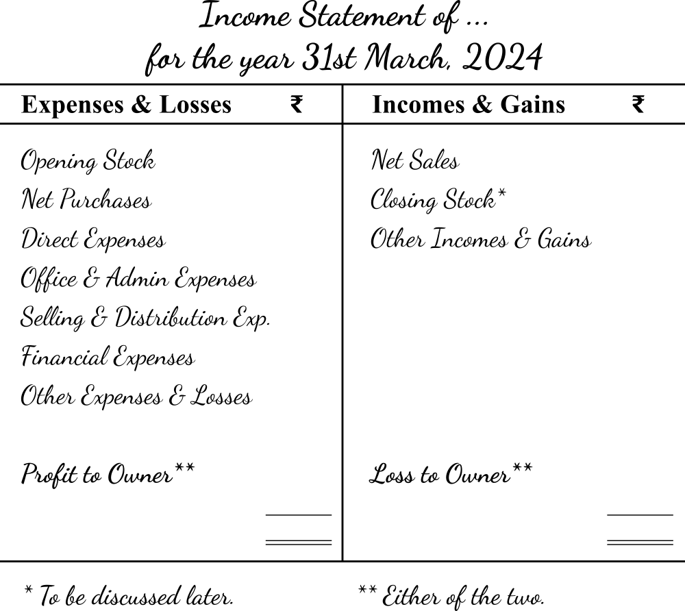 Income-Statement-summary-of-components