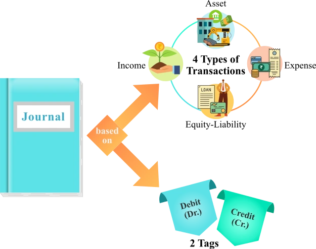 Journal-concepts-graphic