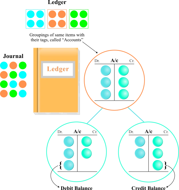Ledger-concepts-graphic