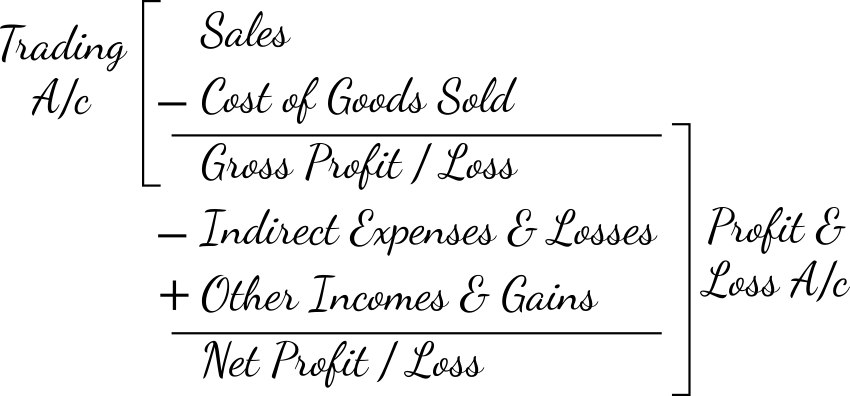 Mathematical-summary-of-partition