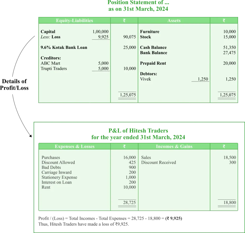 Loss-from-P&L-statement-recorded-in-Position-Statement