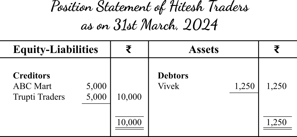 Layout-title-position-statement