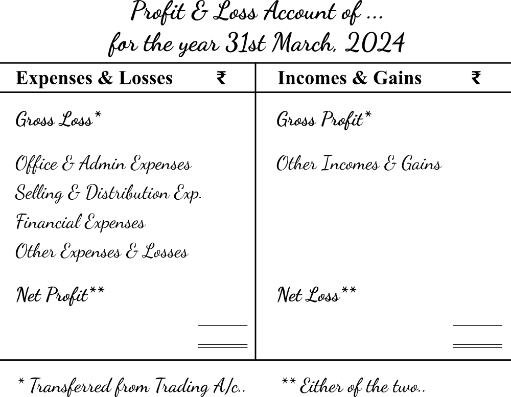 Profit-and-loss-account-components