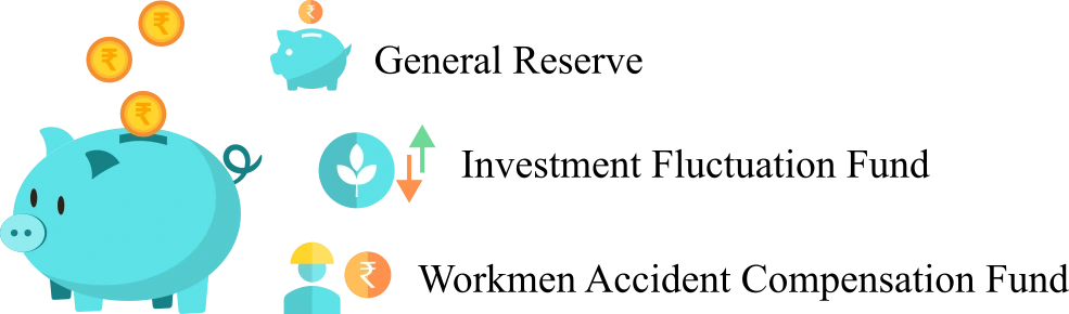 Reserve-examples